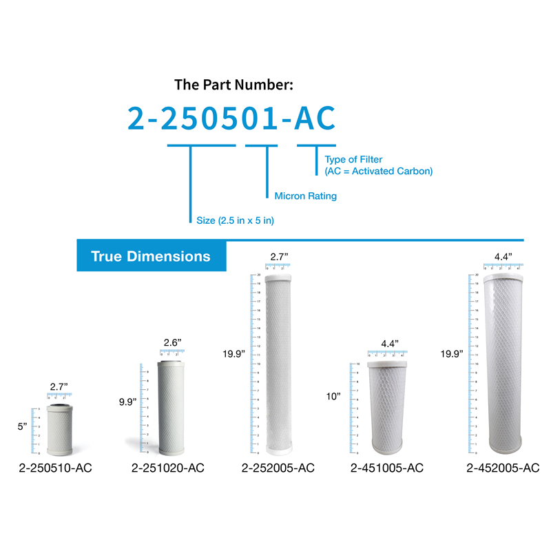 Activated Carbon Filter