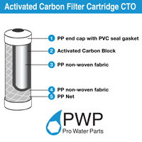 Activated Carbon Filter