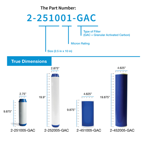 Granular Activated Carbon Filter