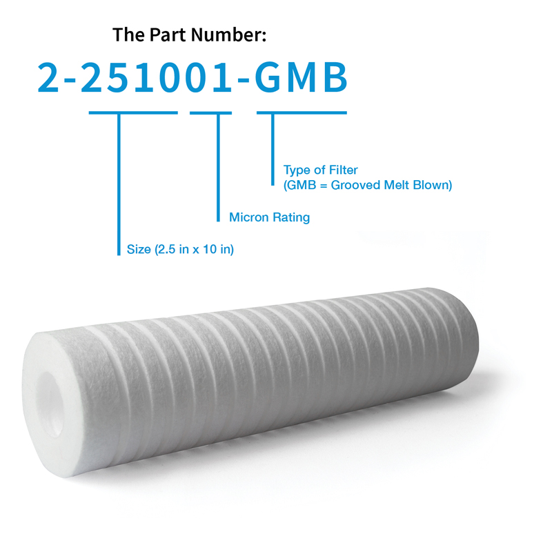 grooved melt blown sizing chart