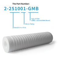 grooved melt blown sizing chart