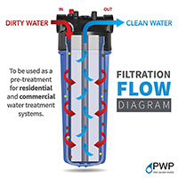 Filter Flow Diagram